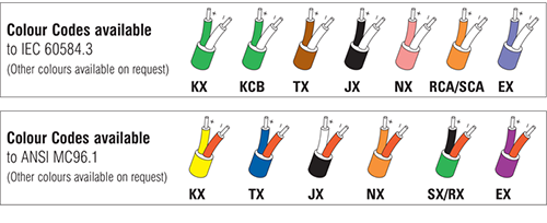 Thermocouple Colour Code Chart