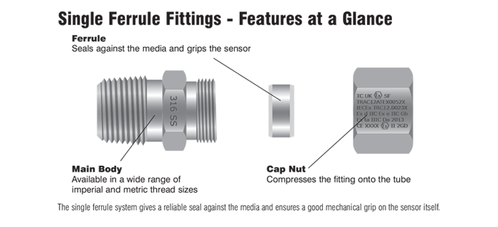 ATEX Approved Compression Fittings