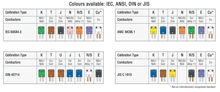 Thermocouple Colour Code Chart