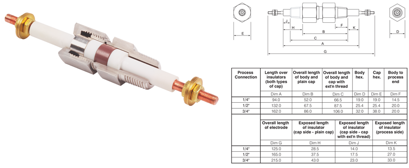 ATEX High voltage / current electrode feedthrough