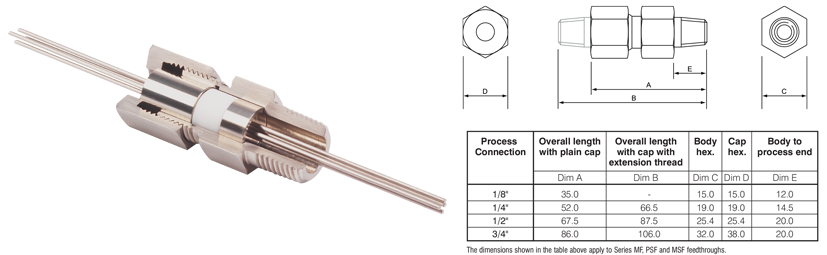 IECEx Feedthroughs for multiple elements