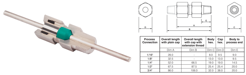 ATEX Feedthroughs for single elements