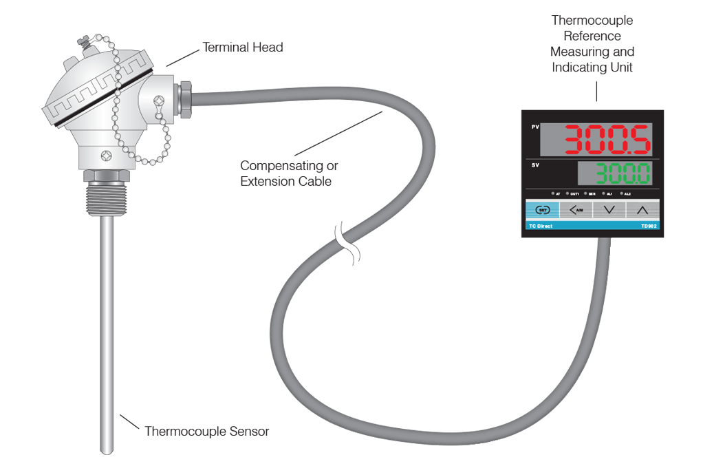 A Typical Industrial Thermocouple