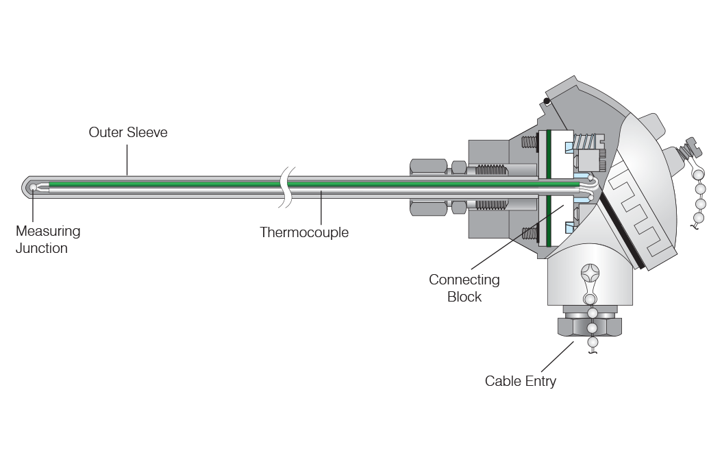 Enclosed Thermocouple Probe and Head