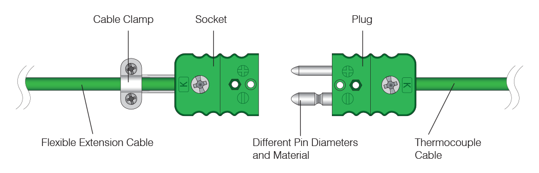 Typical Thermocouple Connectors