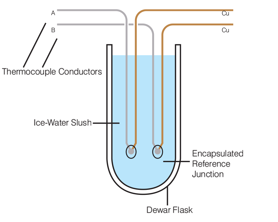 Thermocouple Cold Junction Compensation