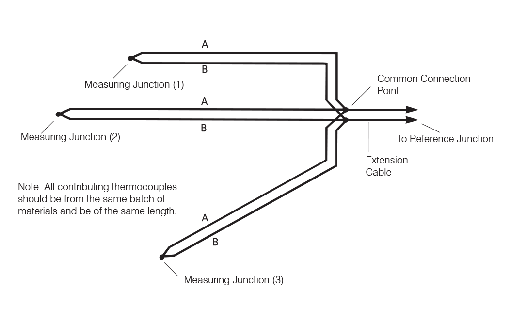 Thermocouples in Parallel