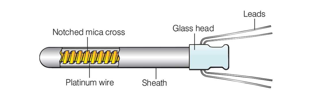 Resistance Thermometer element