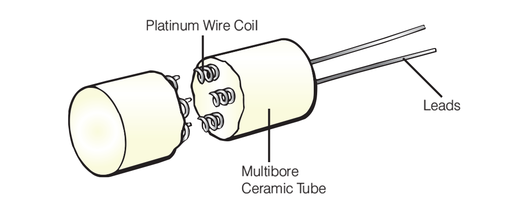 Resistance Thermometer duplex design