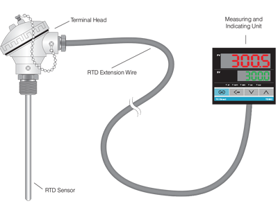 Industrial RTD Sensor
