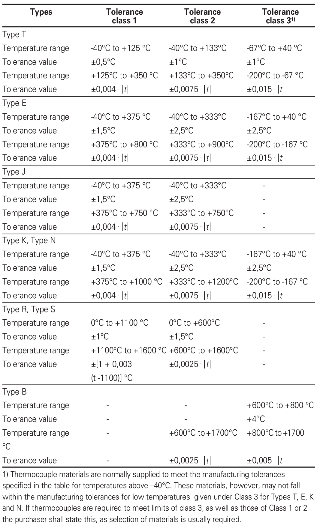 K Thermocouple Chart