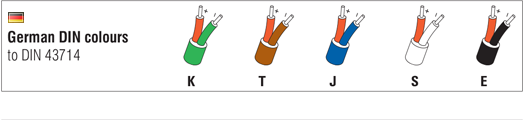 thermocouple colour codes to DIN