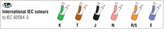 thermocouple colour codes to IEC