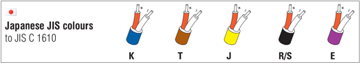 thermocouple colour codes to JIS