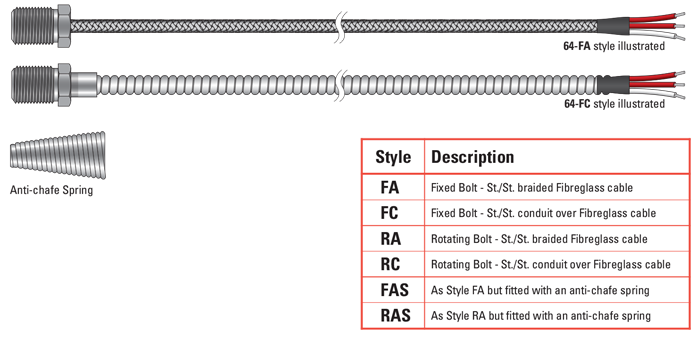 RTD, PRT, Pt100 Sensor Bolt Nozzle