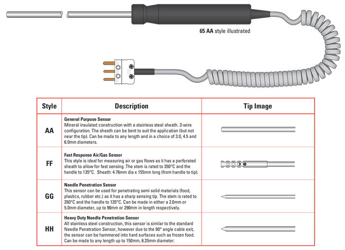 RTD, PRT, Pt100 Sensor Hand Held