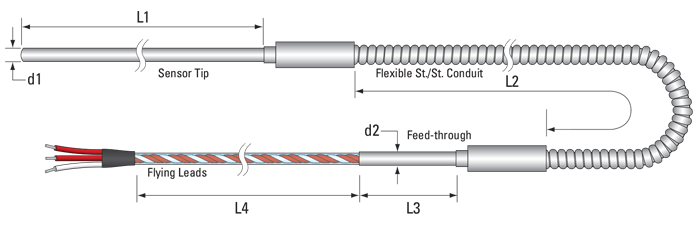 RTD, PRT, Pt100 Sensor Autoclave Load