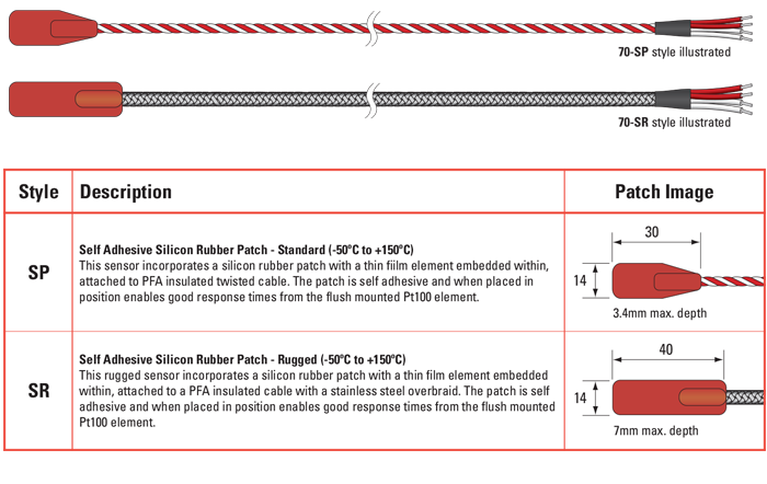 RTD, PRT, Pt100 Sensor Silicone Rubber Patch